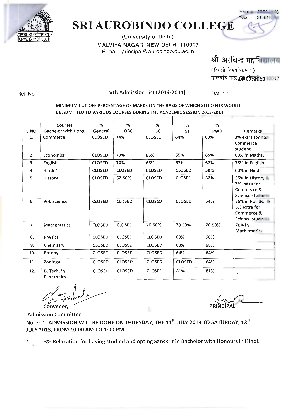 Sri Aurobindo Fifth Cut-off