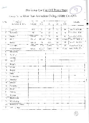 Bhim Rao Ambedkar college fifth cut off