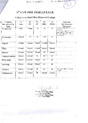 Janaki Devi Memorial college Fifth Cut-off