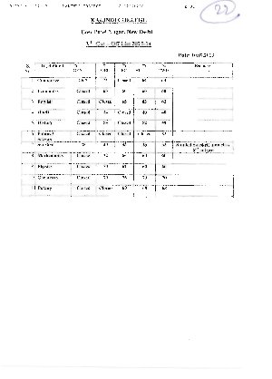 Kalindi college Fifth Cut-off