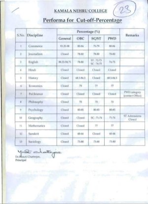 Kamala Nehru college Fifth Cut-off