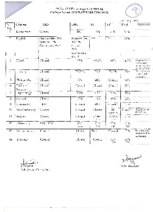 Daulat Ram college fifth cut off