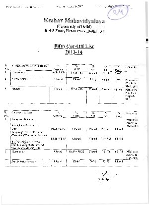 Keshav Mahavidyalaya Fifth Cut-off
