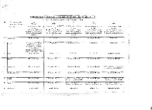 Kirorimal college Fifth Cut-off