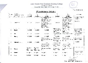Zakir Husain P.G. Evening college Fifth Cut-off
