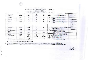 Deen Dayal Upadhyaya college fifth cut off