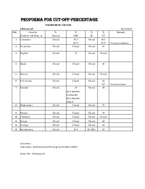 Deshbandhu college fifth cut off