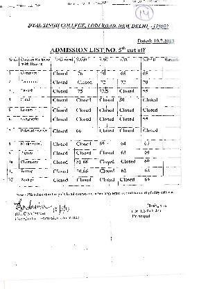 Dyal Singh college fifth cut off