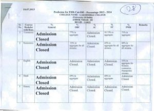 Lakshmibai college Fifth Cut-off