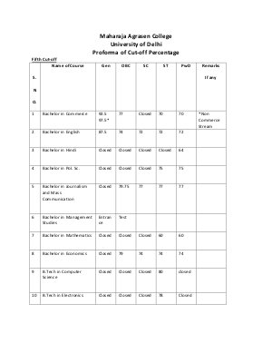 Maharaja Agrasen college Fifth Cut-off