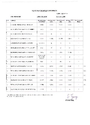 Gargi college fifth cut off