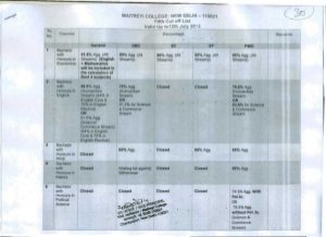 Maitreyi college Fifth Cut-off
