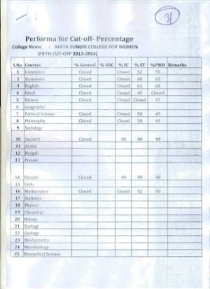 Mata Sundri college for Women Fifth Cut-off