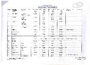 Miranda House Fifth Cut-off