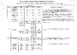 Motilal Nehru college Fifth Cut-off