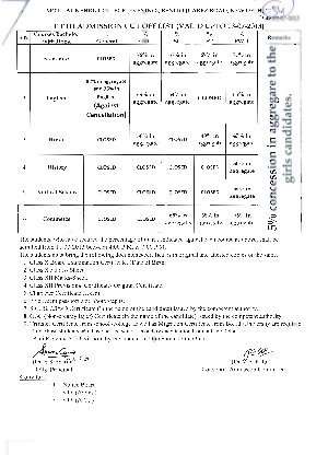 Motilal Nehru college (Evening) Fifth Cut-off