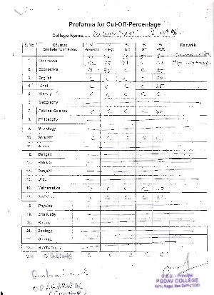 PGDAV college Fifth Cut-off