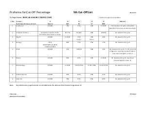 Ram Lal Anand college (Day) Fifth Cut-off