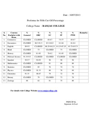 Ramjas college Fifth Cut-off
