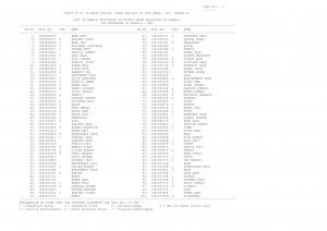 SSC Declared Paper (I) Result for SI in Delhi Police, CAPFS and ASI in CISF Exam 2017