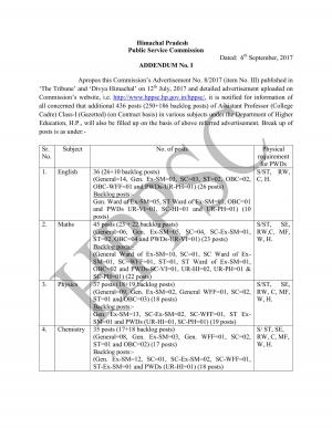 Himachal pradesh police commission