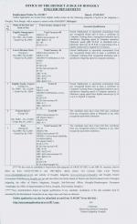 Job Notification / Results