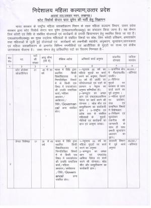 Directorate of Women Welfare, UP Recruitment for 5 Posts of SP Coordinator and Other