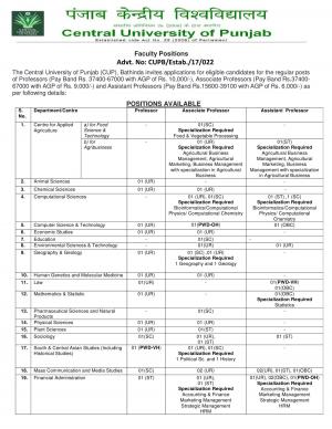 Central University, Punjab Recruitment 2017, 54 Vacancies for Faculty Posts 