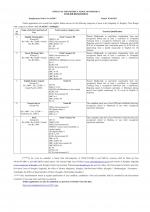 Job Notification / Results