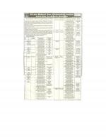 Job Notification / Results