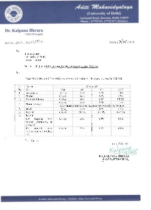 Aditi Mahavidyalaya College sixth cut off