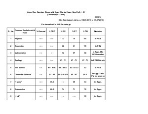 Atma Ram Sanatan Dharma College sixth cut off