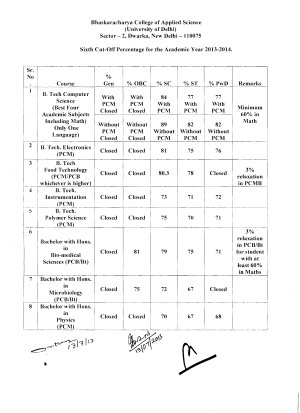 Bhaskaracharya college of Applied Sciences sixth cut off