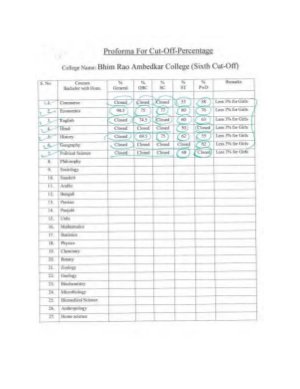 Bhim Rao Ambedkar college cut off