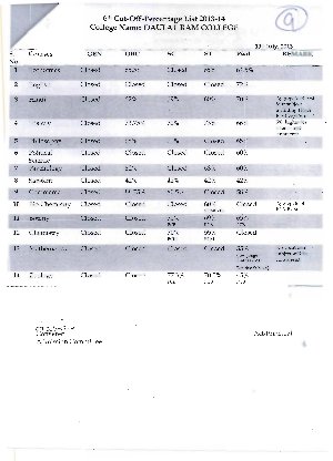 Daulat Ram college sixth cut off