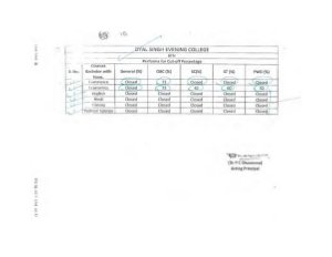 Dyal Singh Evening College sixth cut off