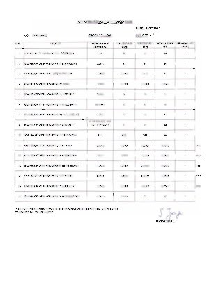 Gargi College sixth cut off
