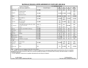 Hans Raj College sixth cut off