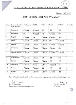 Dyal Singh college sixth cut off