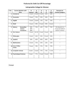 Indraprastha for Women college Sixth Cut-off