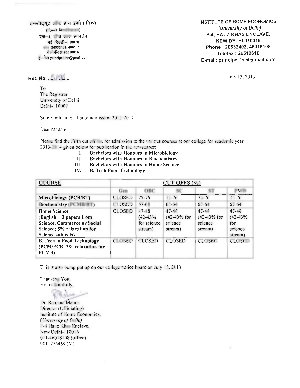 Institute of Home Economics Sixth Cut-off