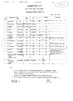 Kalindi college Sixth Cut-off
