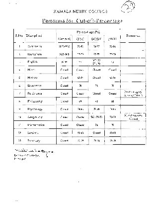 Kamala Nehru college Sixth Cut-off