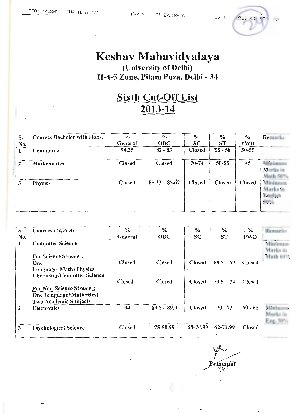 Keshav Mahavidyalaya Sixth Cut-off