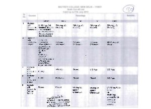 Maitreyi college Sixth Cut-off