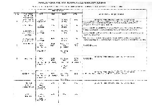 Motilal Nehru college Sixth Cut-off