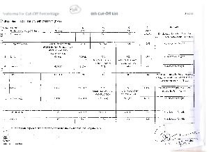 Ram Lal Anand college Sixth Cut-off