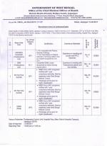 Job Notification / Results