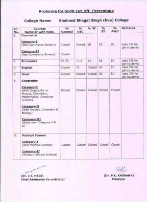 Shaheed Bhagat Singh college (Evening) Sixth Cut-off