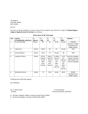 Shaheed Rajguru college of Applied Science for Women Sixth Cut-off